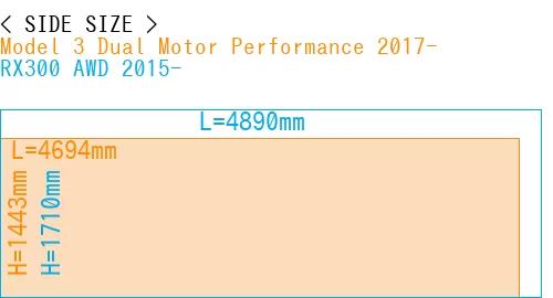 #Model 3 Dual Motor Performance 2017- + RX300 AWD 2015-